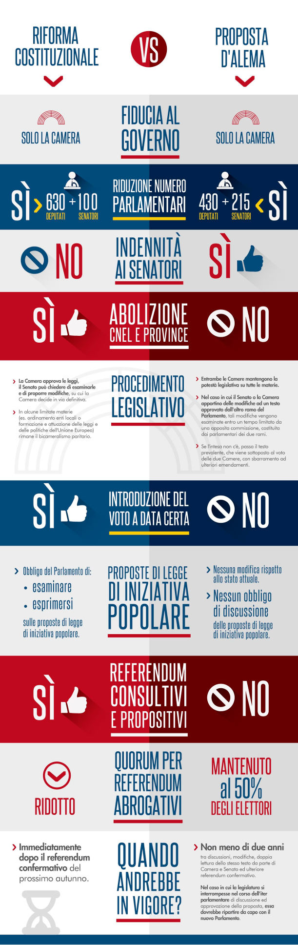 Infografica riforme 611